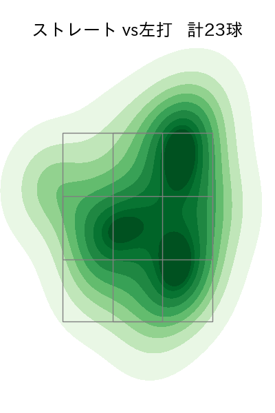 森原 康平 配球ヒートマップ(2023年st月)
