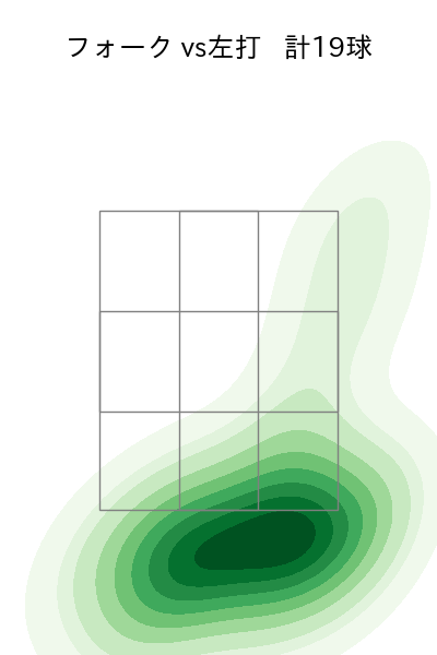 森原 康平 配球ヒートマップ(2023年st月)