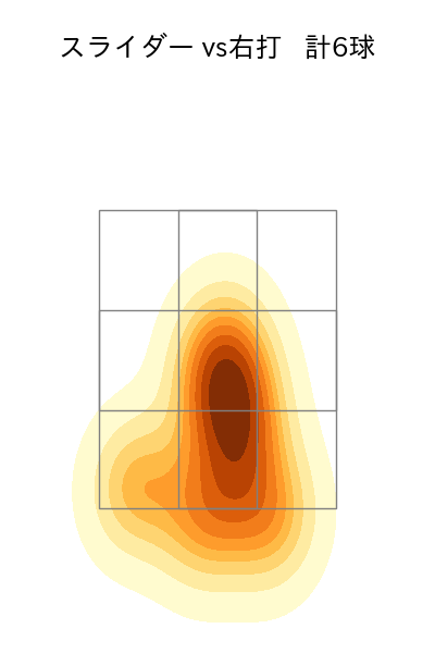 森原 康平 配球ヒートマップ(2023年st月)