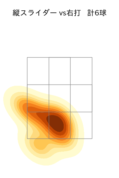 宮城 滝太 配球ヒートマップ(2023年st月)