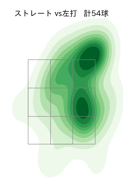 石川 達也 配球ヒートマップ(2023年st月)