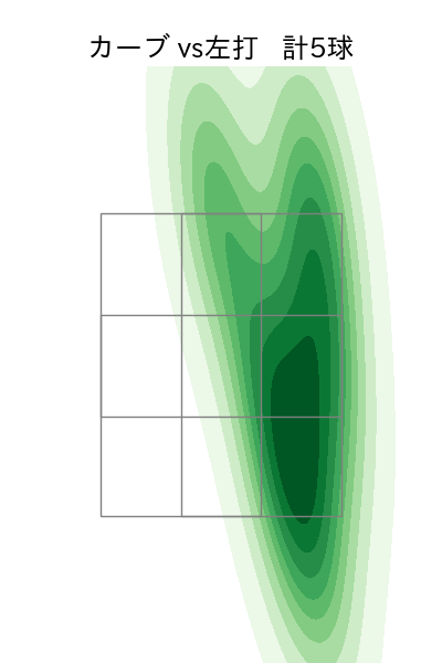 石川 達也 配球ヒートマップ(2023年st月)