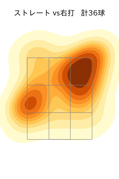 東 克樹 配球ヒートマップ(2024年3月)