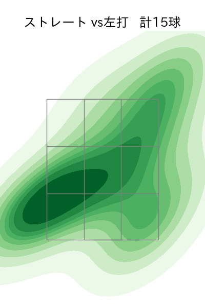 大貫 晋一 配球ヒートマップ(2024年3月)