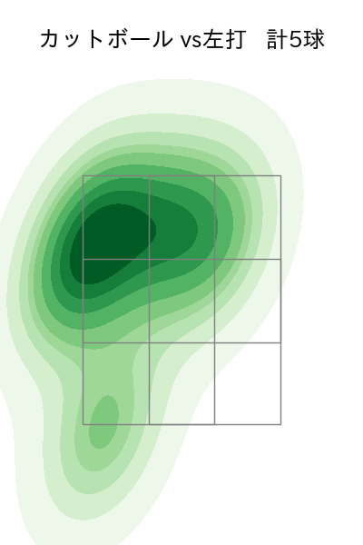 大貫 晋一 配球ヒートマップ(2024年3月)