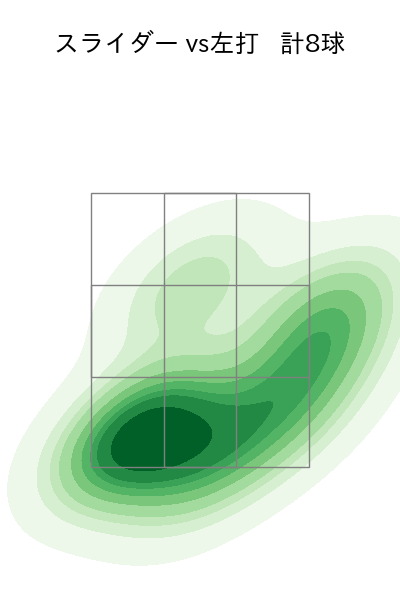 大貫 晋一 配球ヒートマップ(2024年3月)