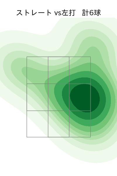 石川 達也 配球ヒートマップ(2024年3月)