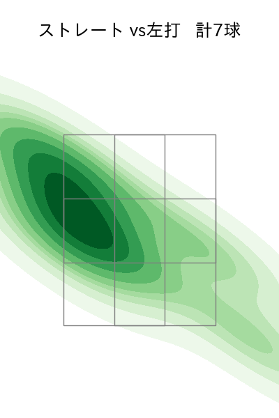 ウィック 配球ヒートマップ(2024年3月)