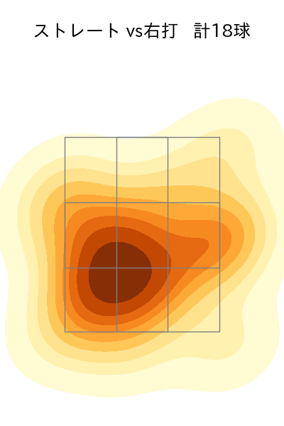 伊勢 大夢 配球ヒートマップ(2024年4月)
