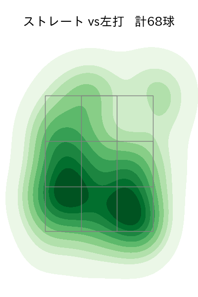 大貫 晋一 配球ヒートマップ(2024年4月)