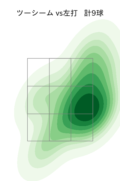 大貫 晋一 配球ヒートマップ(2024年4月)