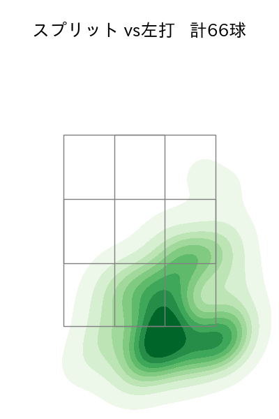 大貫 晋一 配球ヒートマップ(2024年4月)