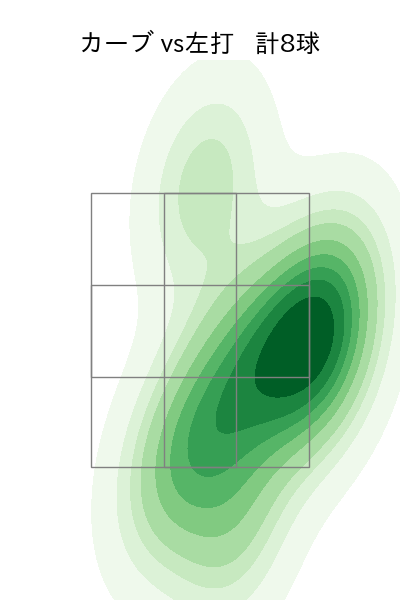 大貫 晋一 配球ヒートマップ(2024年4月)