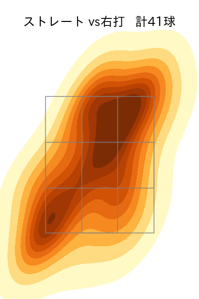 大貫 晋一 配球ヒートマップ(2024年4月)