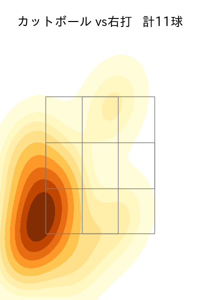 大貫 晋一 配球ヒートマップ(2024年4月)
