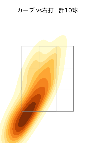 大貫 晋一 配球ヒートマップ(2024年4月)