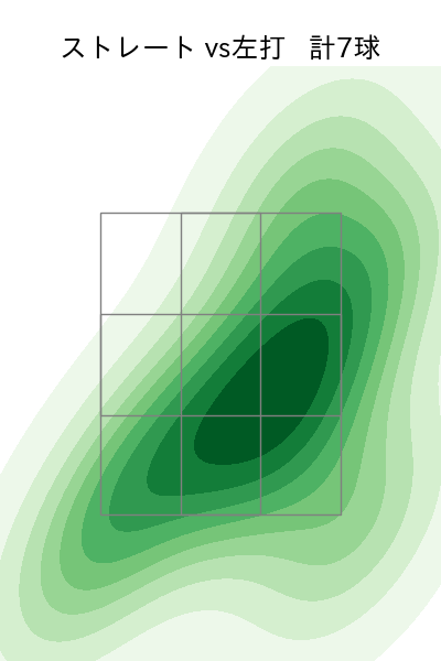 三嶋 一輝 配球ヒートマップ(2024年4月)