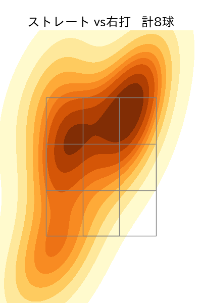 三嶋 一輝 配球ヒートマップ(2024年4月)