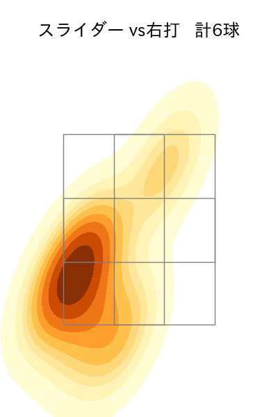 三嶋 一輝 配球ヒートマップ(2024年4月)