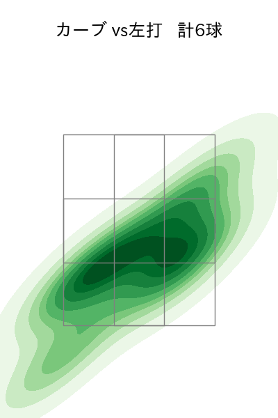 小園 健太 配球ヒートマップ(2024年4月)