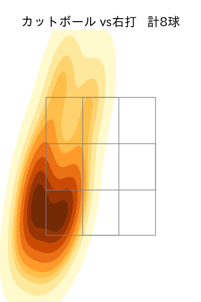小園 健太 配球ヒートマップ(2024年4月)