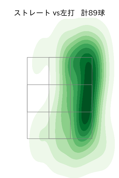濵口 遥大 配球ヒートマップ(2024年4月)