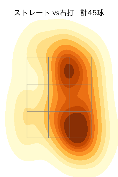 濵口 遥大 配球ヒートマップ(2024年4月)