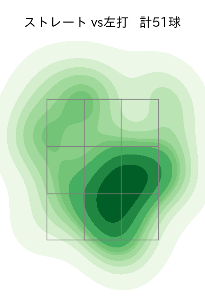 松本 凌人 配球ヒートマップ(2024年4月)