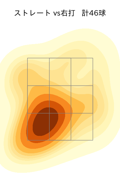 松本 凌人 配球ヒートマップ(2024年4月)