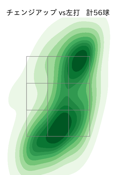 ジャクソン 配球ヒートマップ(2024年4月)