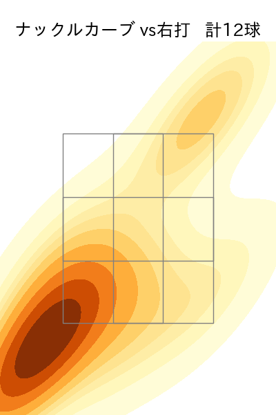 ジャクソン 配球ヒートマップ(2024年4月)
