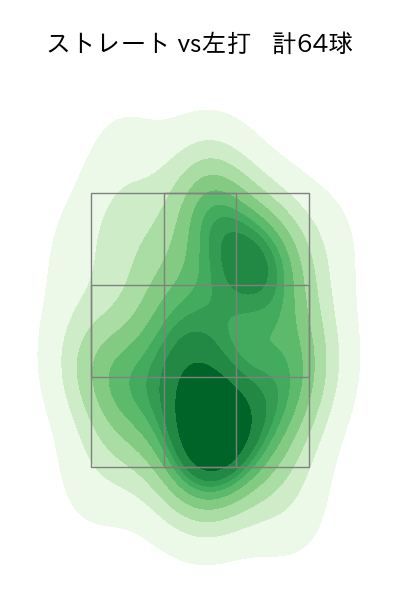 森原 康平 配球ヒートマップ(2024年4月)