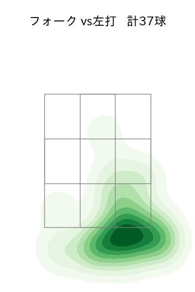 森原 康平 配球ヒートマップ(2024年4月)