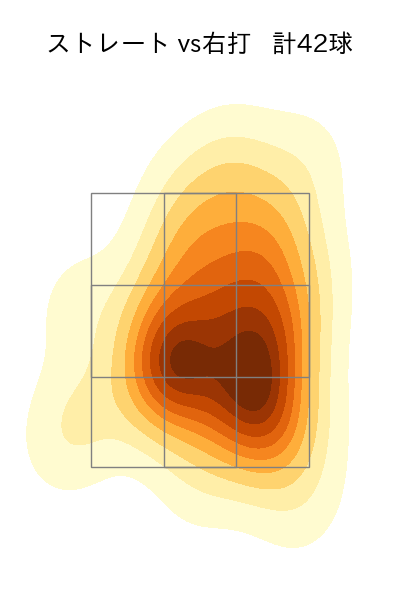 森原 康平 配球ヒートマップ(2024年4月)