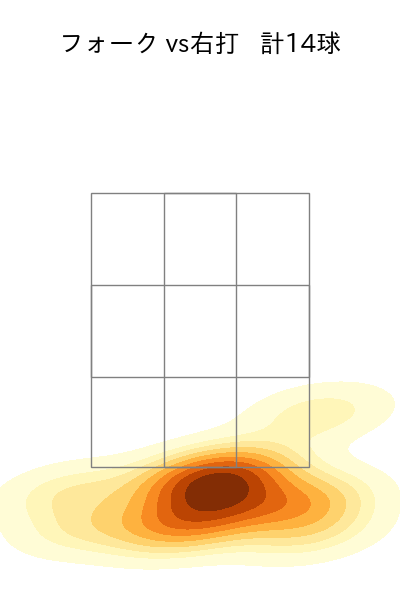 森原 康平 配球ヒートマップ(2024年4月)