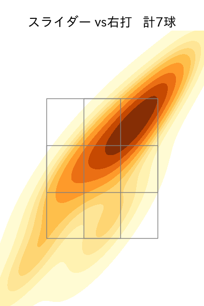 森原 康平 配球ヒートマップ(2024年4月)