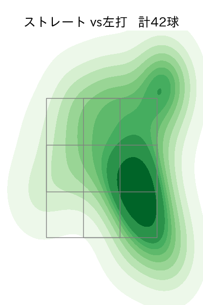 石川 達也 配球ヒートマップ(2024年4月)