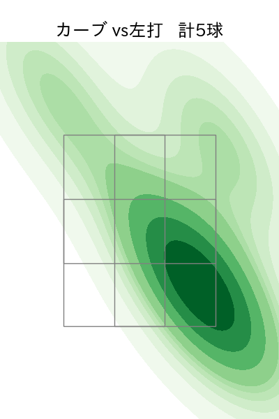 石川 達也 配球ヒートマップ(2024年4月)