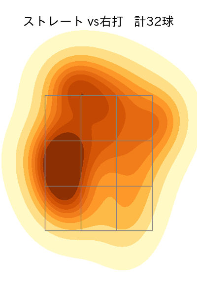 石川 達也 配球ヒートマップ(2024年4月)