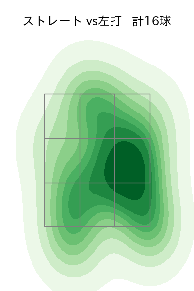 ウェンデルケン 配球ヒートマップ(2024年4月)