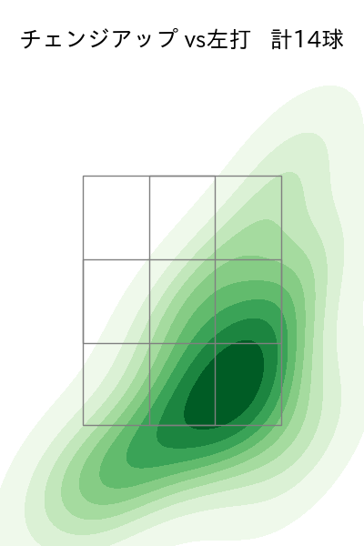 ウェンデルケン 配球ヒートマップ(2024年4月)
