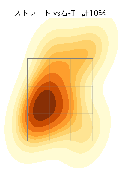 ウェンデルケン 配球ヒートマップ(2024年4月)