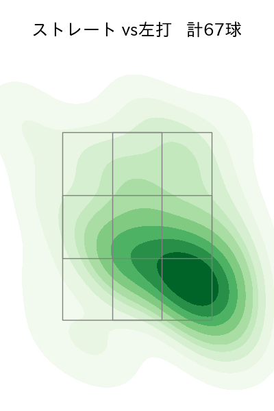 中川 颯 配球ヒートマップ(2024年4月)