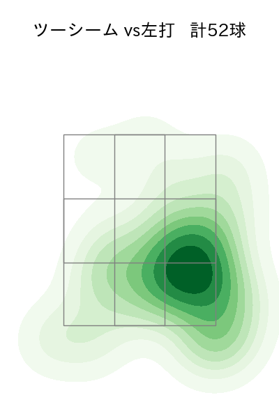 中川 颯 配球ヒートマップ(2024年4月)