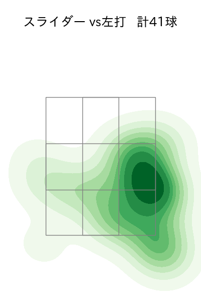 中川 颯 配球ヒートマップ(2024年4月)