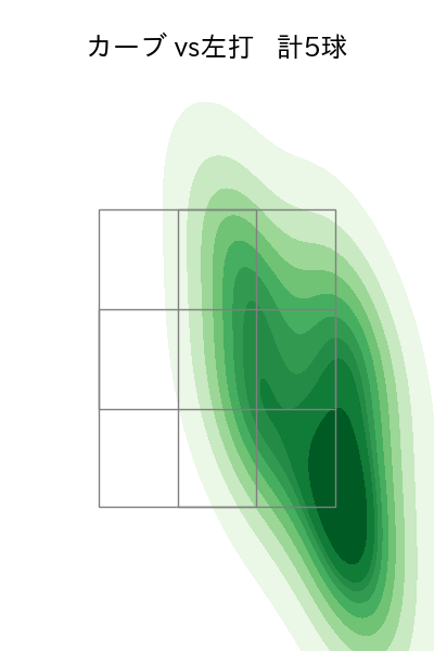 中川 颯 配球ヒートマップ(2024年4月)
