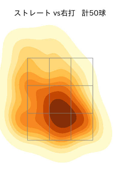 中川 颯 配球ヒートマップ(2024年4月)