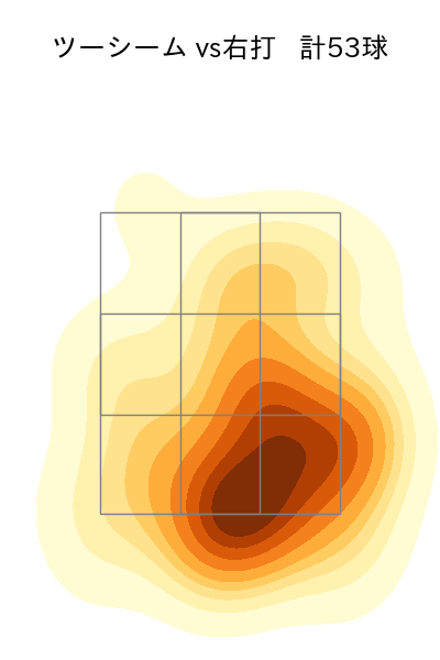 中川 颯 配球ヒートマップ(2024年4月)