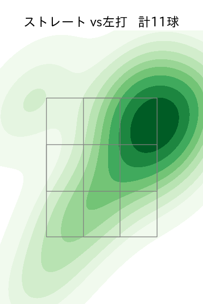 ウィック 配球ヒートマップ(2024年4月)