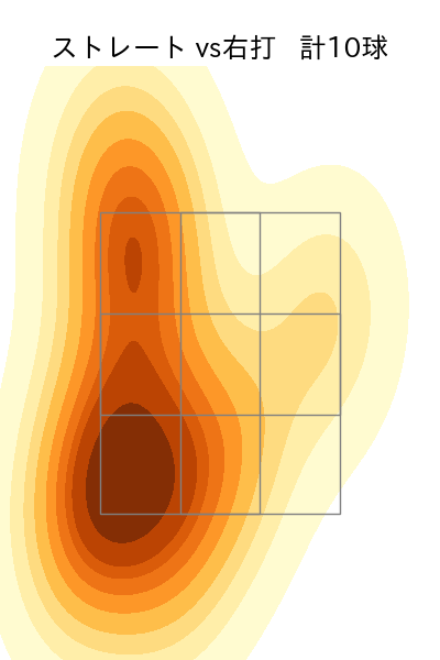 中川 虎大 配球ヒートマップ(2024年4月)